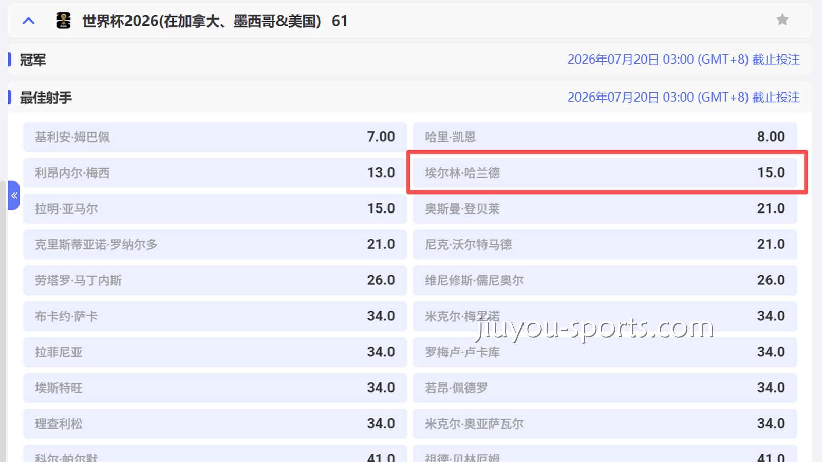 开云体育2026世界杯最佳射手投注：哈兰德赔率15.0是否被低估？