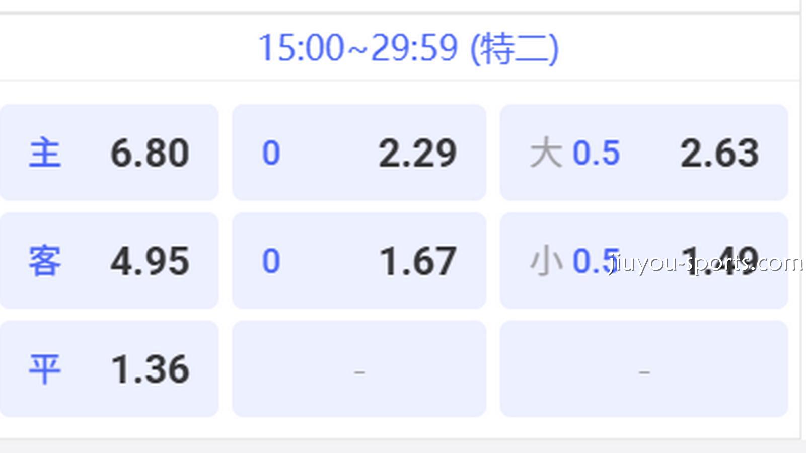 开云体育特二投注规则详解：足球特定时间投注怎么玩？
